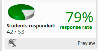 Response rates shown in real time for each course in the reports
